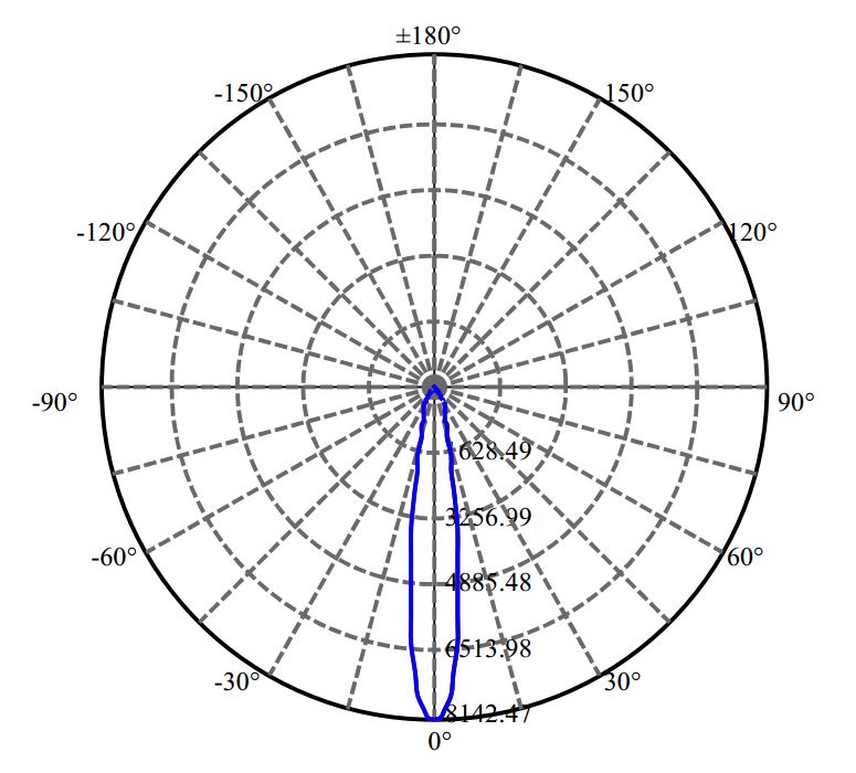 Nata Lighting Company Limited - Plastic Reflector